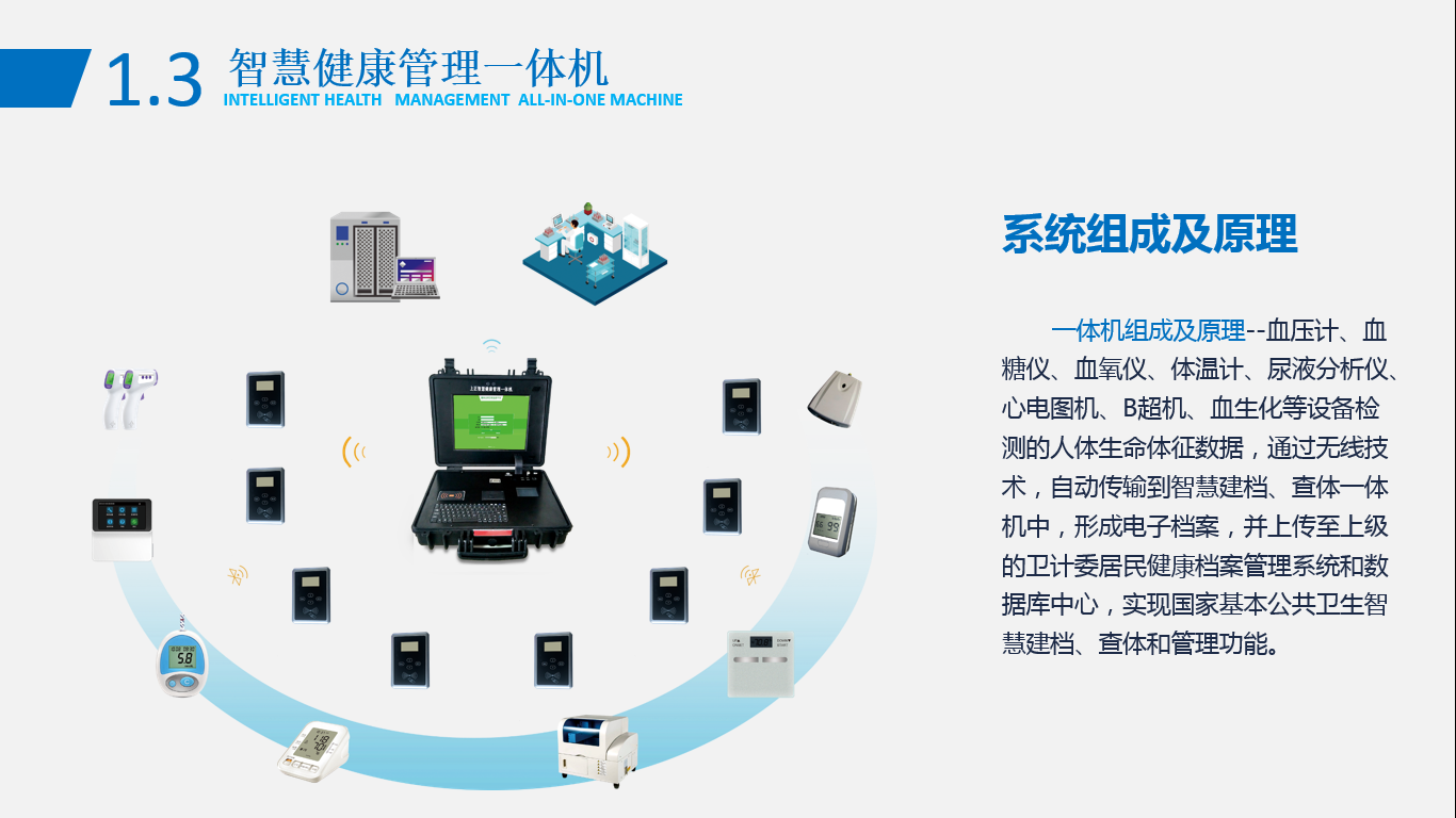 健康管理一體機-系統(tǒng)組成及原理