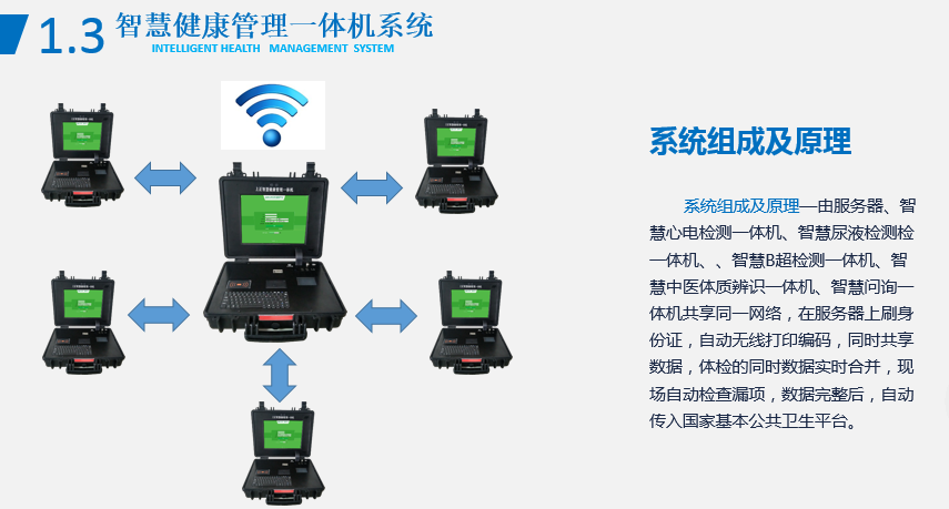 健康管理一體機(jī)-系統(tǒng)組成及原理2.png